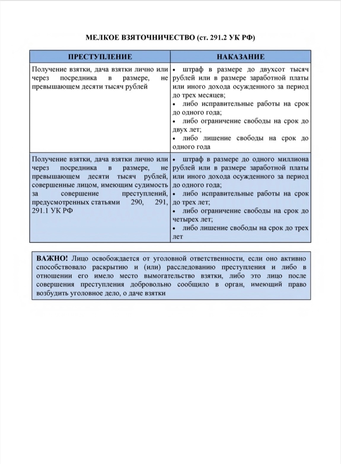 Профилактика коррупции Профилактика коррупции