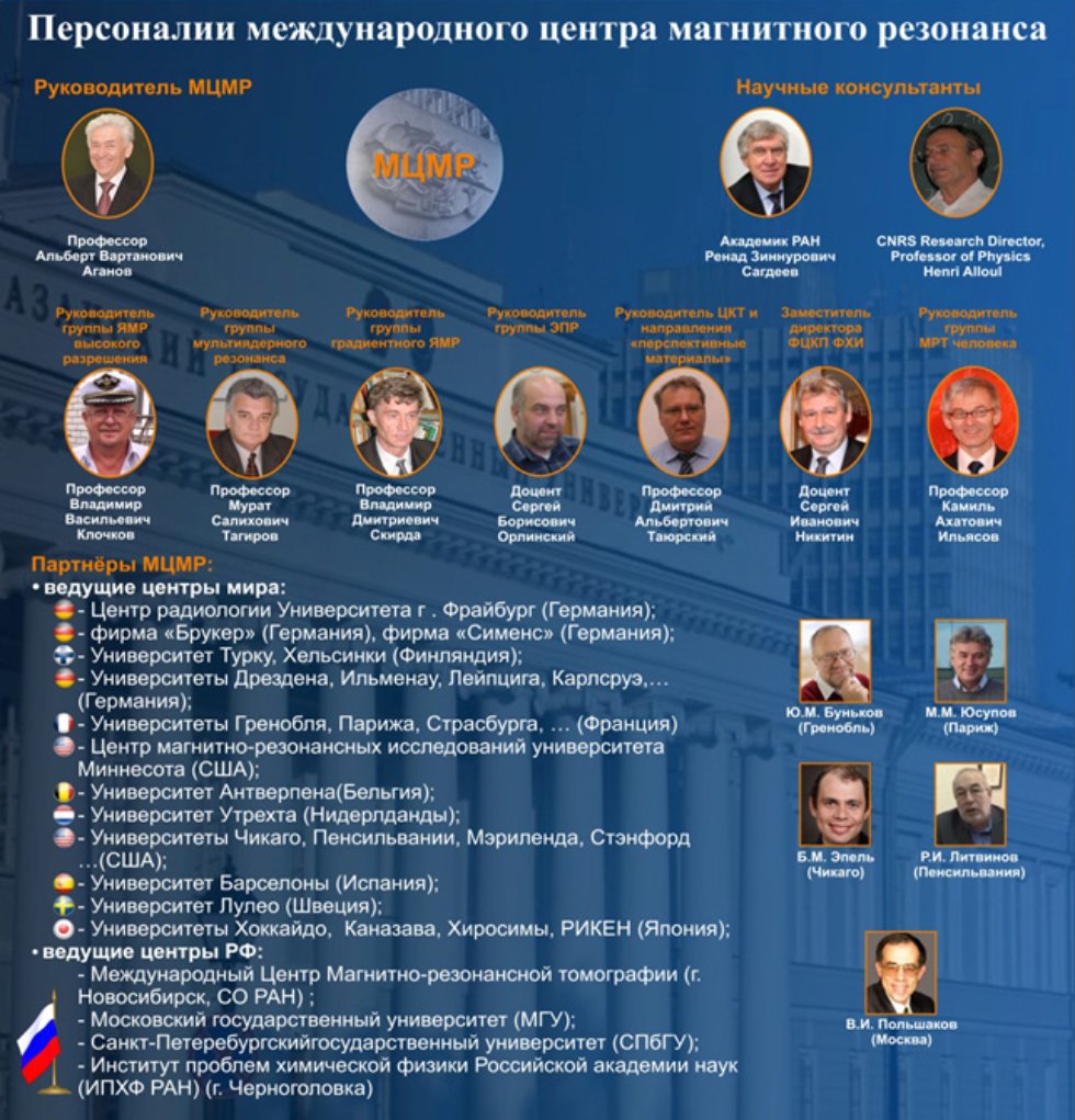 МЕЖДУНАРОДНЫЙ ЦЕНТР МАГНИТНОГО РЕЗОНАНСАКазанский (Приволжский) федеральный университет МЕЖДУНАРОДНЫЙ ЦЕНТР МАГНИТНОГО РЕЗОНАНСАКазанский (Приволжский) федеральный университет