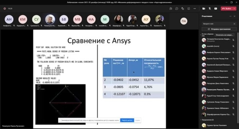 XX ������������� ���������� �����-����������� '����������� ������-2021'