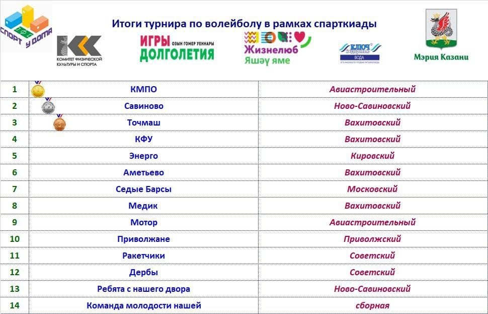 �������� ��� ��������