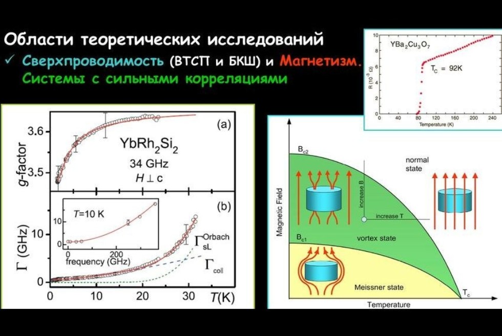 Научно-исследовательская работа Научно-исследовательская работа