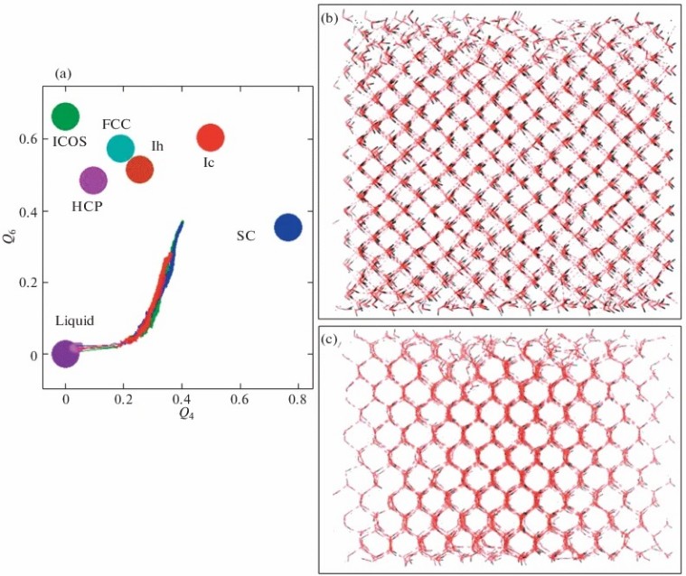 ���������� ������� �������������� ������ ��������� ���������� ������������ �� ������� ������� �������� �������������� ���� �� �������� �������������� � ������ ������� ����