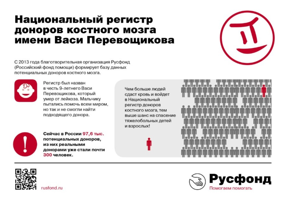 Регистр доноров костного мозга Регистр доноров костного мозга