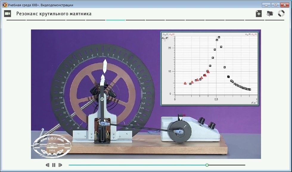 Learning environment XXI + Learning environment XXI +