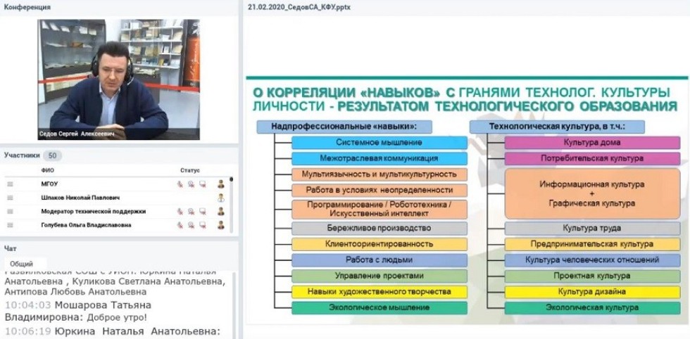 III-� ������������� ������-������������ ��������-����������� 