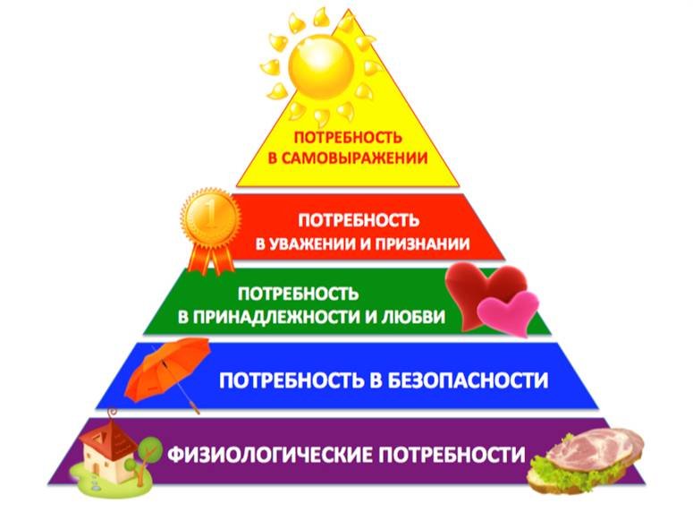 ��������� '����' ��� ������������ ���������������� � ���������� ���������