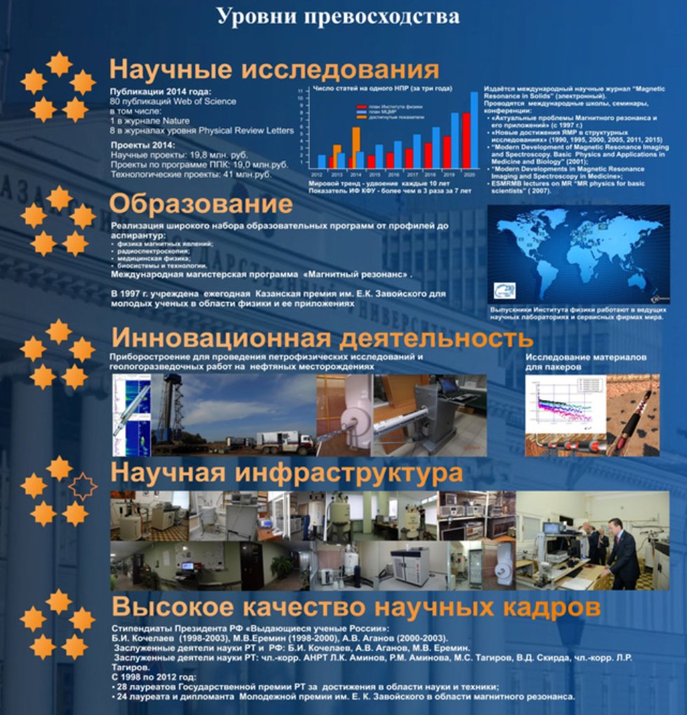 МЕЖДУНАРОДНЫЙ ЦЕНТР МАГНИТНОГО РЕЗОНАНСАКазанский (Приволжский) федеральный университет МЕЖДУНАРОДНЫЙ ЦЕНТР МАГНИТНОГО РЕЗОНАНСАКазанский (Приволжский) федеральный университет
