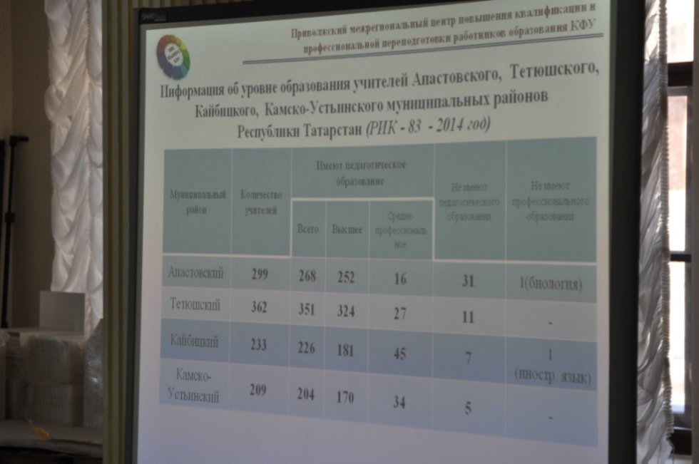 ����������� ���������� � ��� � 2014 ? 2015 ������� ����