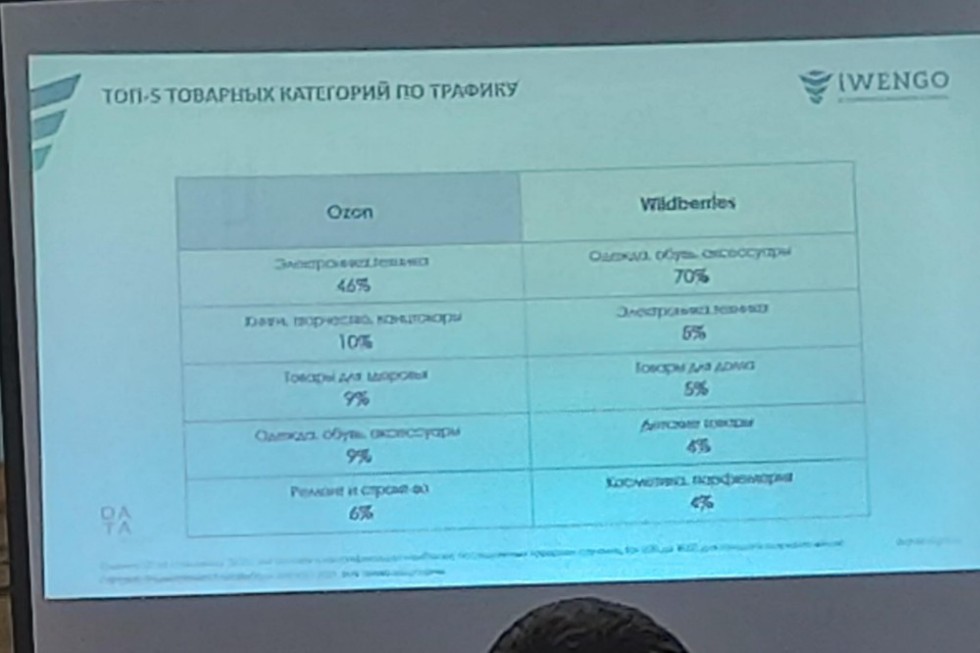 ��������-�������� ������� ���������