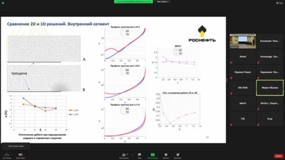 ����������� '�������� ���������� � ������ �������������: �� ������� � ��������'