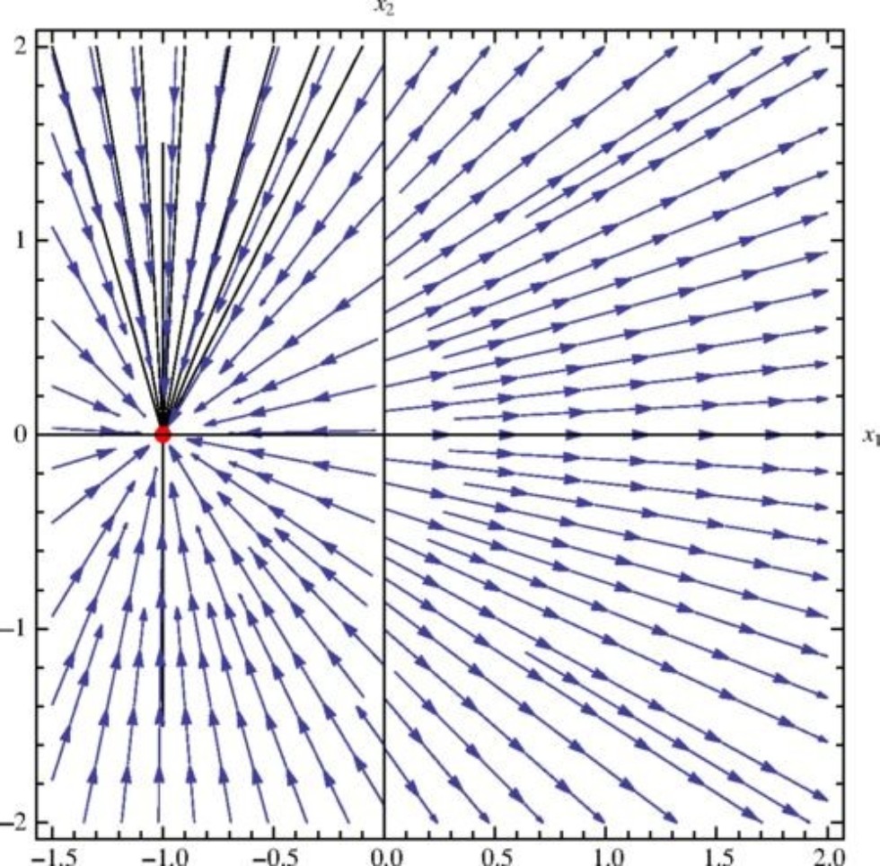 Possible death of the Universe scenario proposed ,Aristotle University of Thessaloniki, Physical Review D, Big Rip, singularity, Unvierse, cosmology