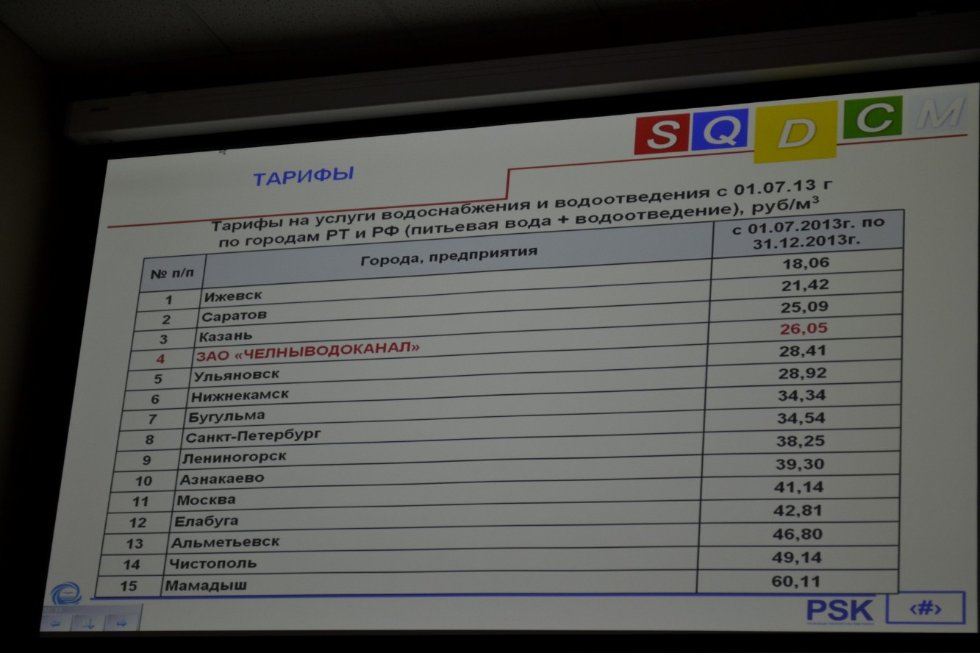 В гостях у 'Президент-клуба' Набережночелнинского института КФУ генеральный директор АО 'Челны-водоканал' Уел Хусаинов В гостях у 'Президент-клуба' Набережночелнинского института КФУ генеральный директор АО 'Челны-водоканал' Уел Хусаинов