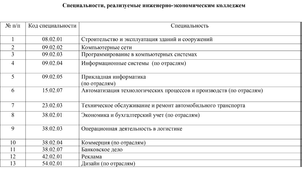 Окпдтр заместитель директора. Коды специальностей. Код профессии, специальности. Коды профессий. Кот специальности.