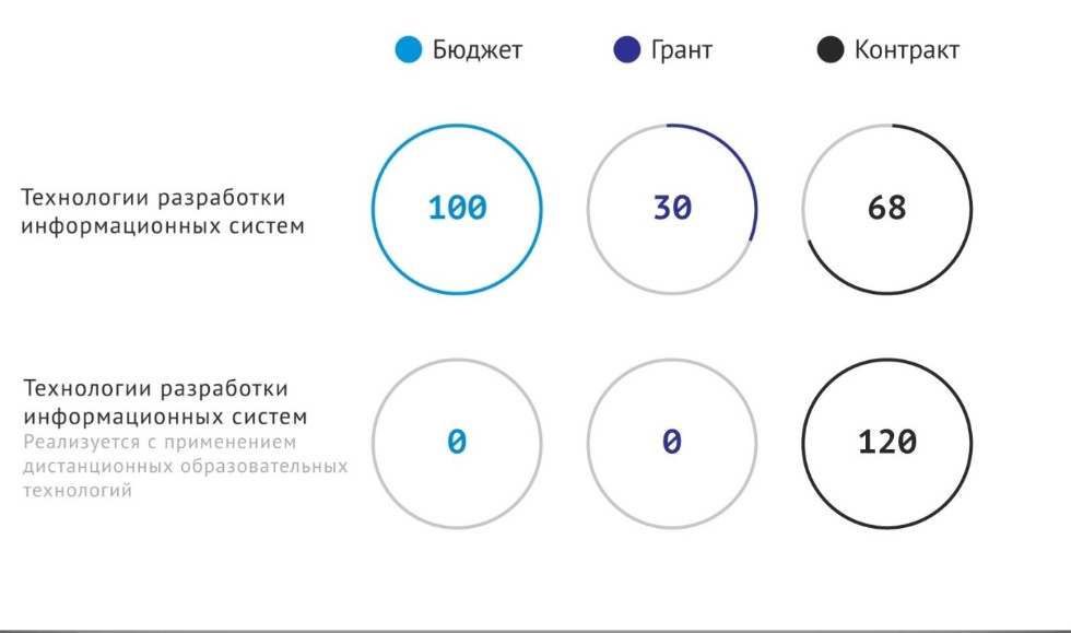 Места на направление Места на направление