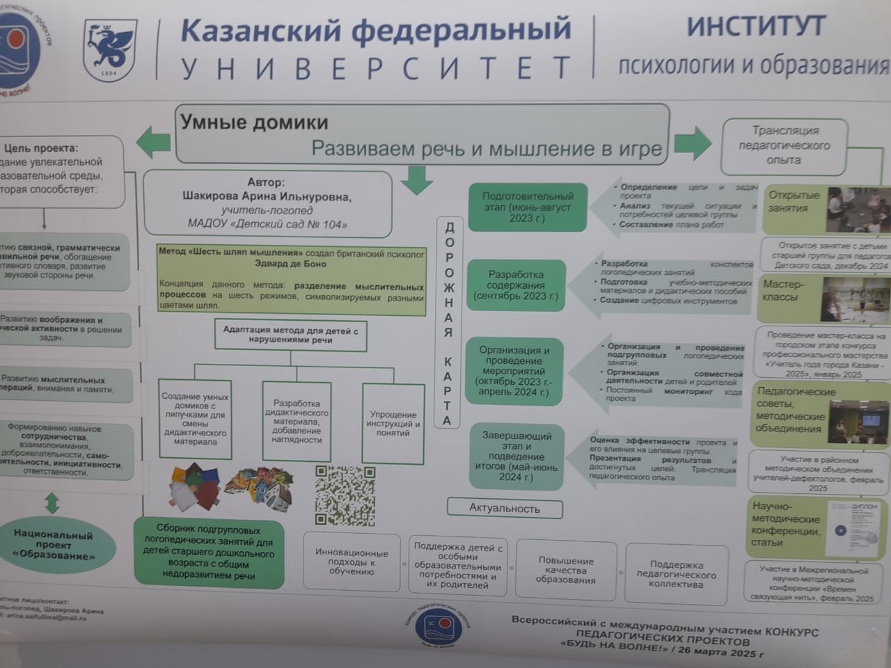 В Институте психологии и образования прошел Всероссийский конкурс педагогических проектов 'Будь на волне!' В Институте психологии и образования прошел Всероссийский конкурс педагогических проектов 'Будь на волне!'