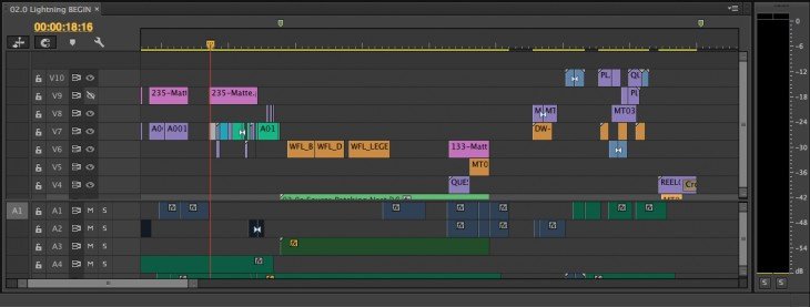 Adobe ��������� ����� ������ Photoshop, InDesign, Illustrator, Dreamveawer CC