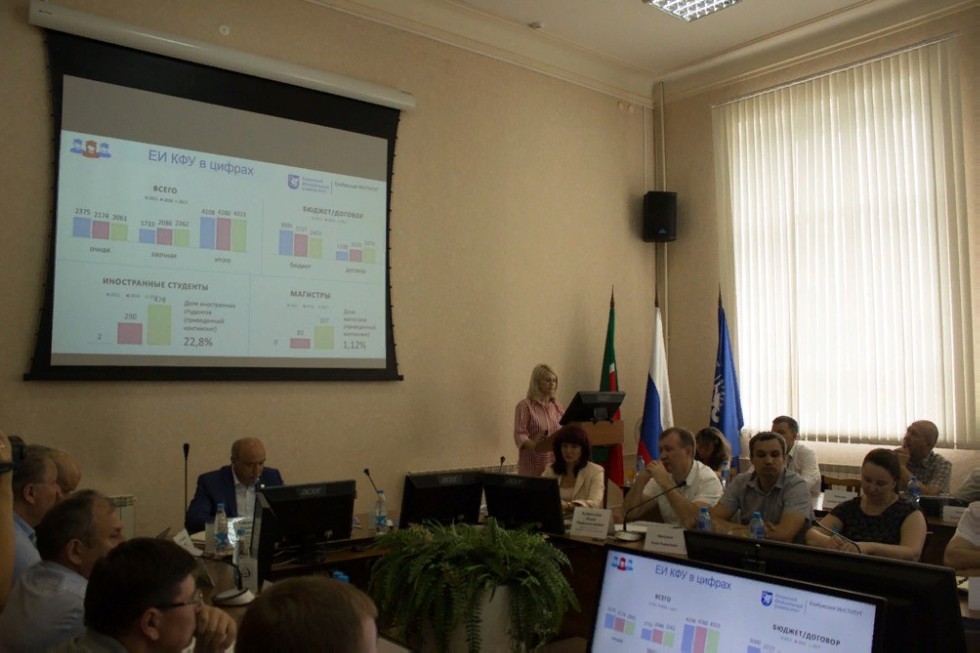 В Елабужском институте КФУ состоялось обсуждение дорожной карты вуза В Елабужском институте КФУ состоялось обсуждение дорожной карты вуза