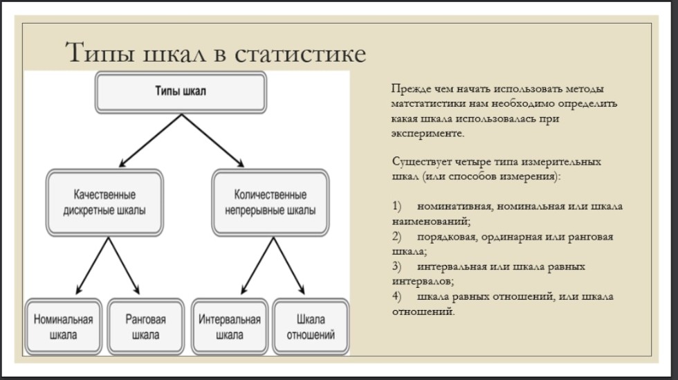 Курс семинаров по статистике Курс семинаров по статистике