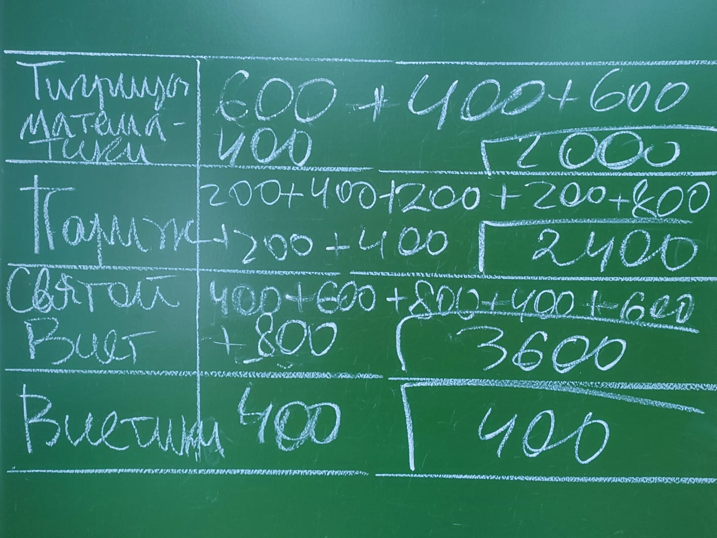 �������������� �������� ��������� ��� � �����