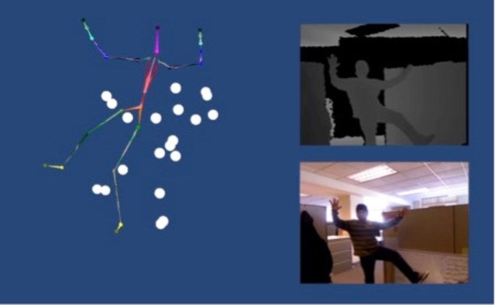 Исследования Исследования