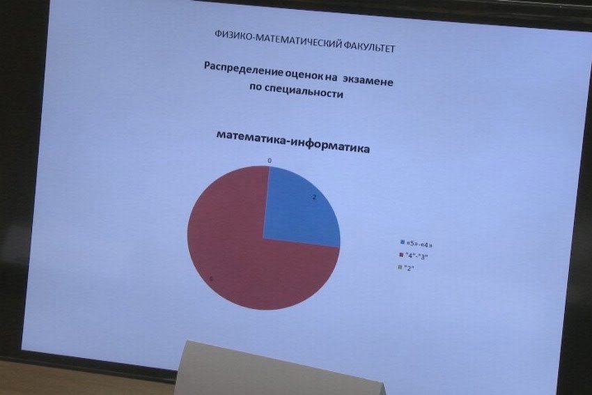 Состоялось первое в этом учебном году заседание Ученого совета Состоялось первое в этом учебном году заседание Ученого совета