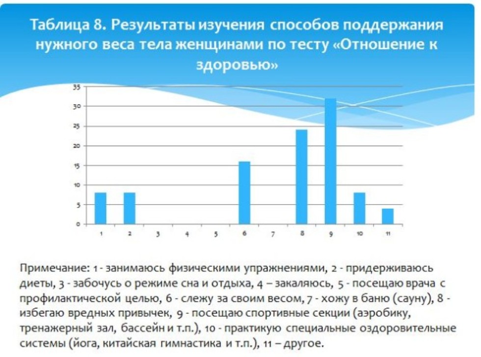  II    'Sport and healthy lifestyle culture in the XXI century'