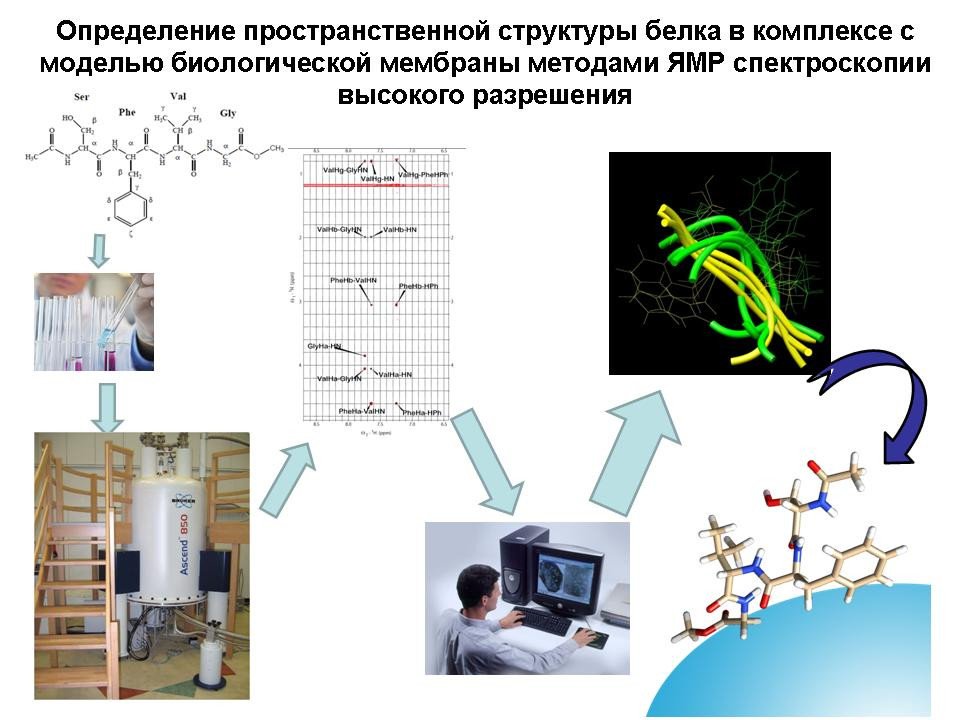 ������������ '����������� ������'