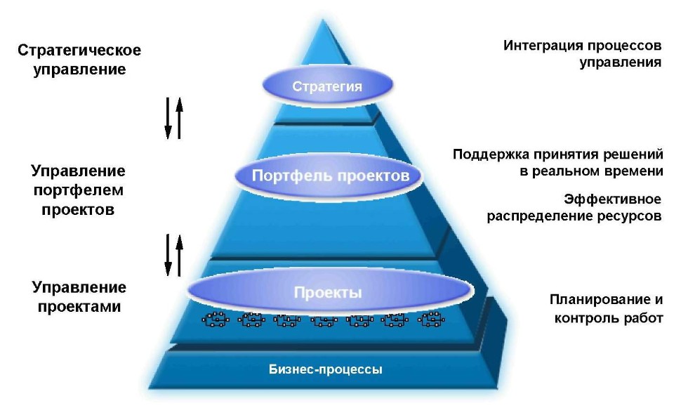 Научные направления кафедры Научные направления кафедры