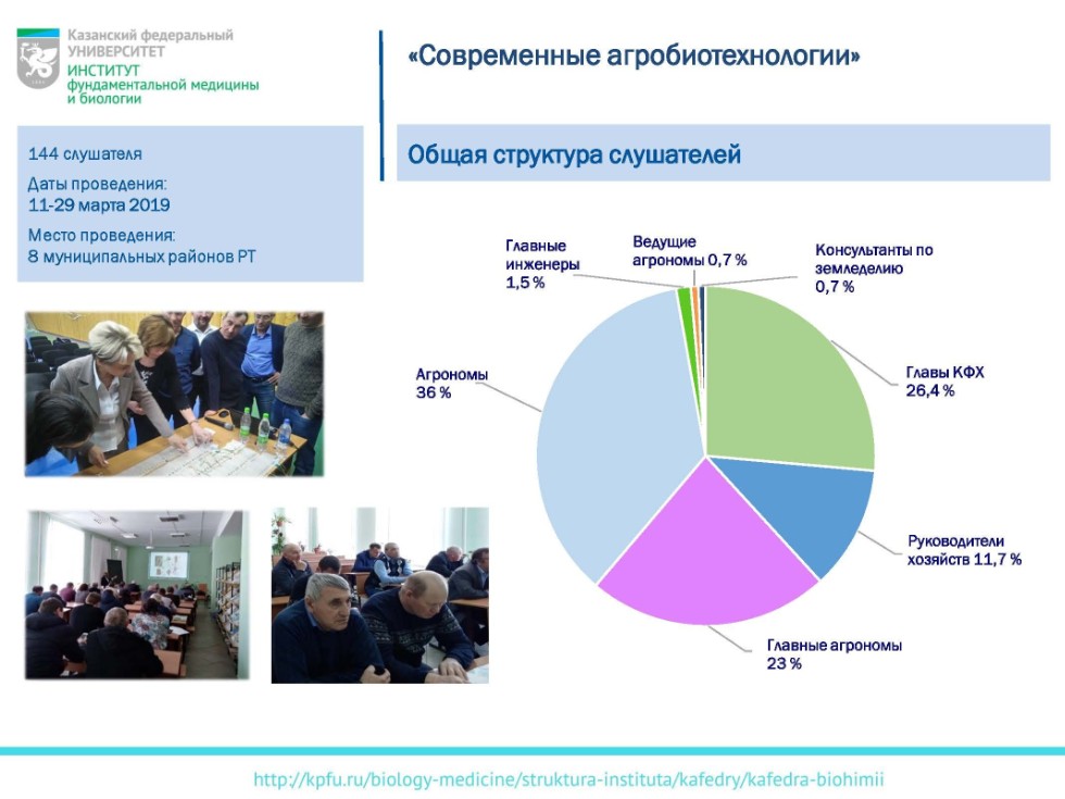 Программа повышения квалификации 'Современные агробиотехнологии' Программа повышения квалификации 'Современные агробиотехнологии'