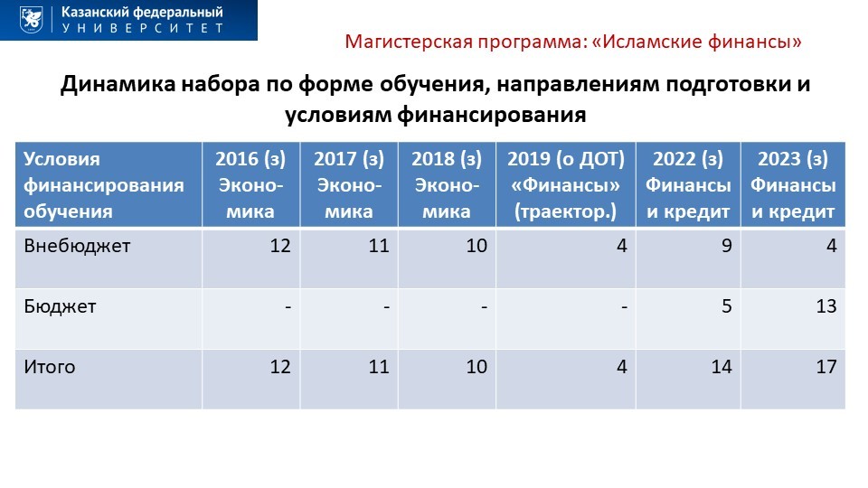 ������������ ��������� '��������� �������'