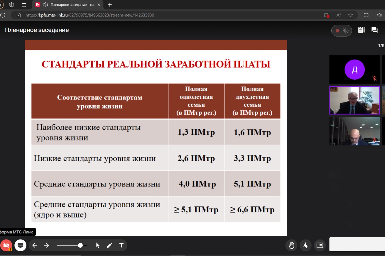 ������������� ������� �����������