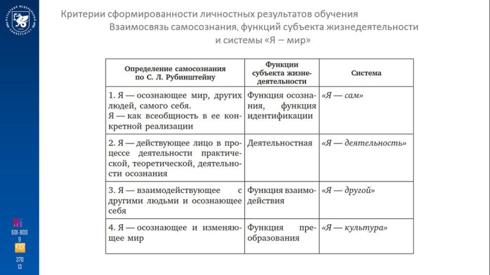 ��������� ������� '�������� ���������������� ���������� ����������� ��������'