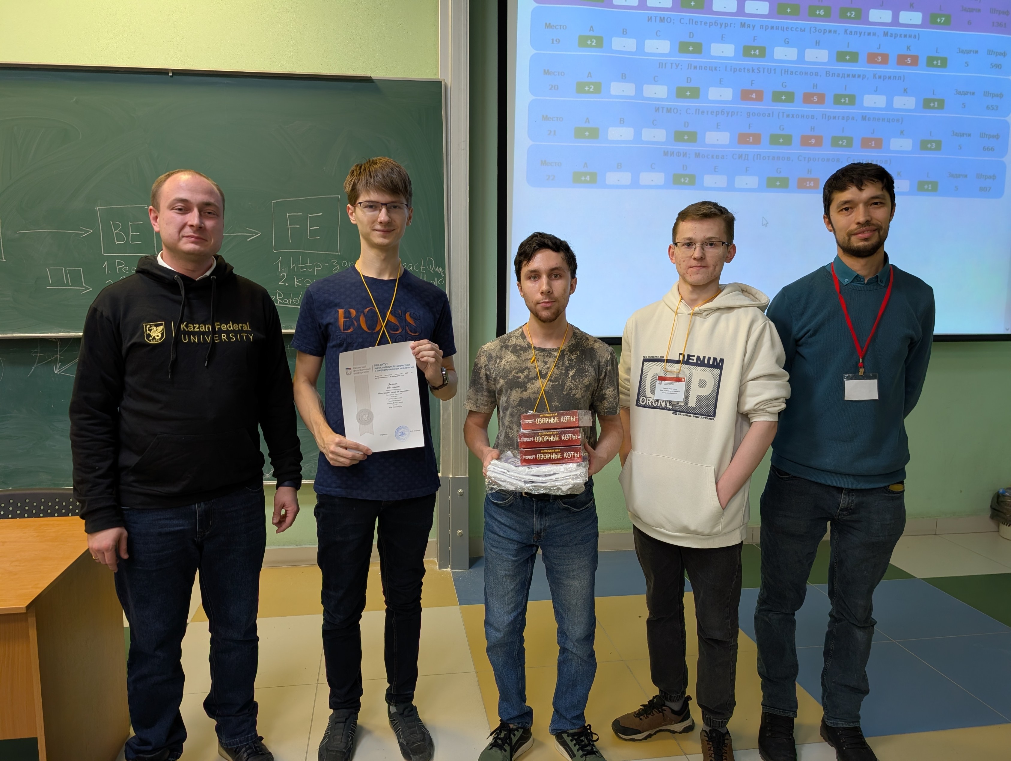 ИВМиИТ КФУ провел Открытую командную олимпиаду по программированию 2025 ИВМиИТ КФУ провел Открытую командную олимпиаду по программированию 2025