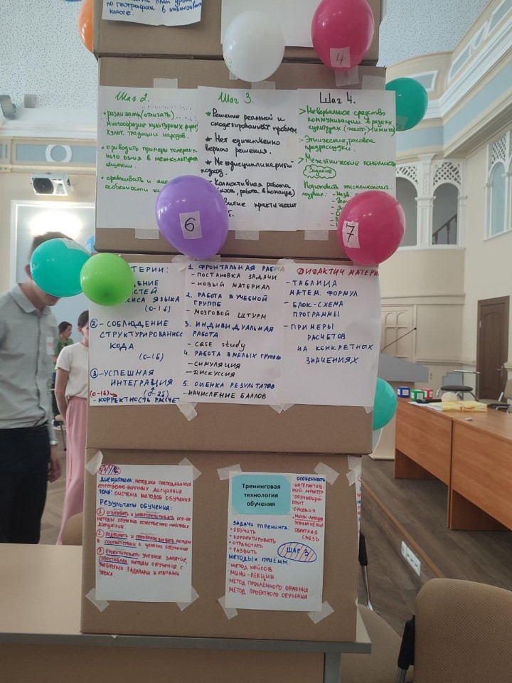 В Институте психологии и образования прошел погружающий постмодульный групповой интенсив 'Технологический конструкт занятия' в Школе университетского преподавателя В Институте психологии и образования прошел погружающий постмодульный групповой интенсив 'Технологический конструкт занятия' в Школе университетского преподавателя