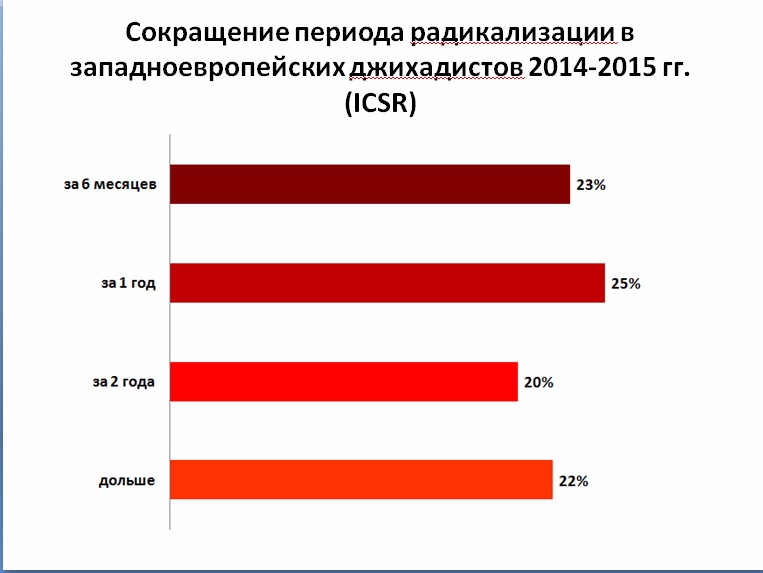 �� ��������� SocActive �������� �������� �������� ����������� � ������