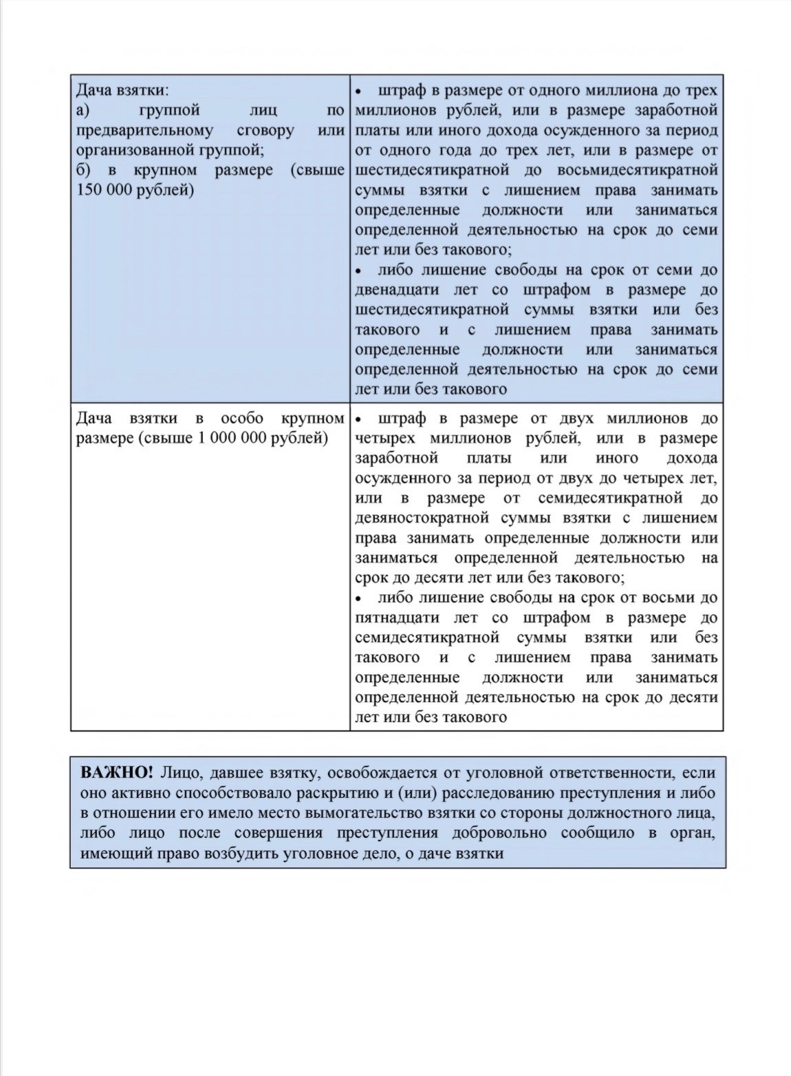 Профилактика коррупции Профилактика коррупции