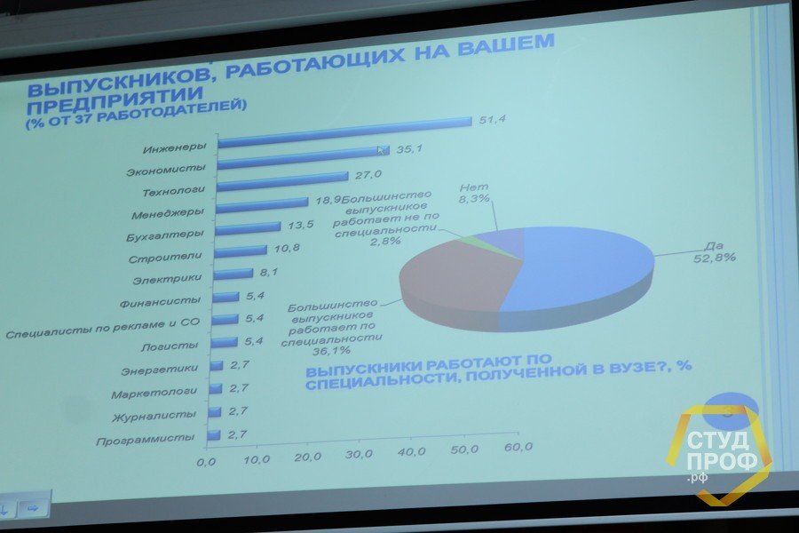 ����� ��������� ��� ��� ���!