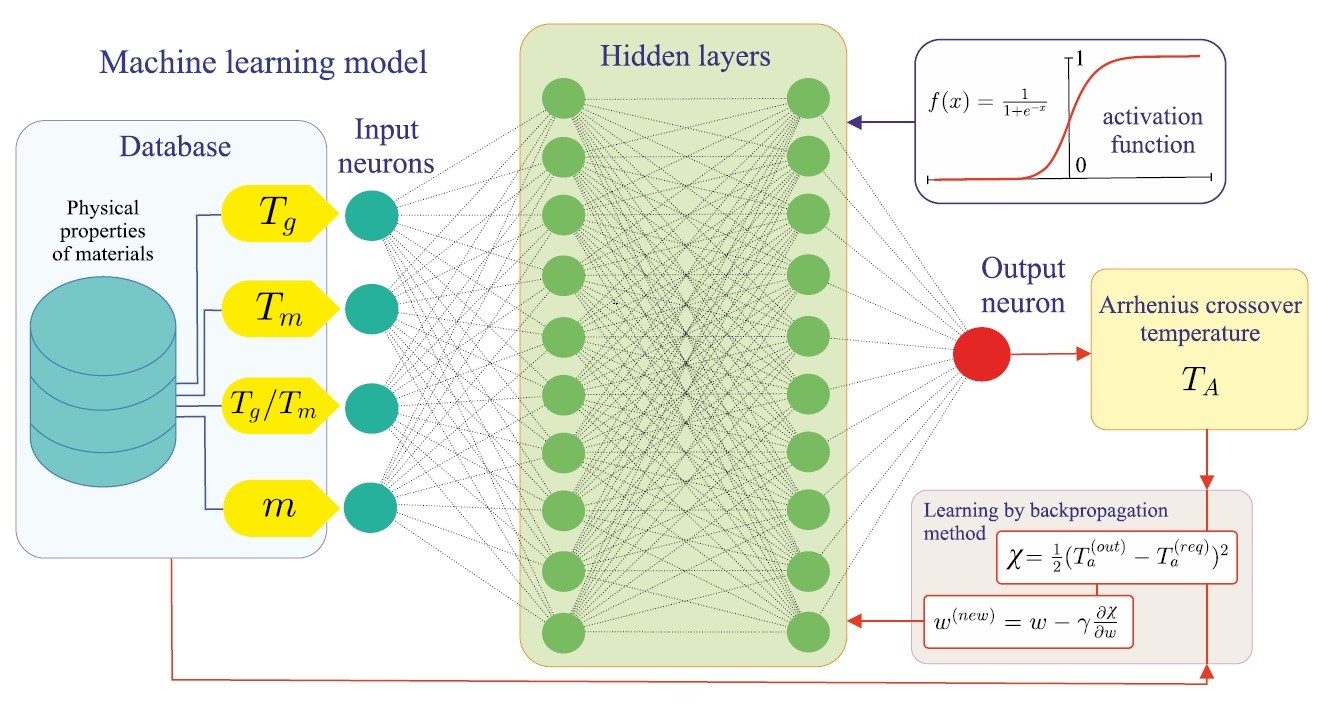        ,    Materials  MDPI , , , 