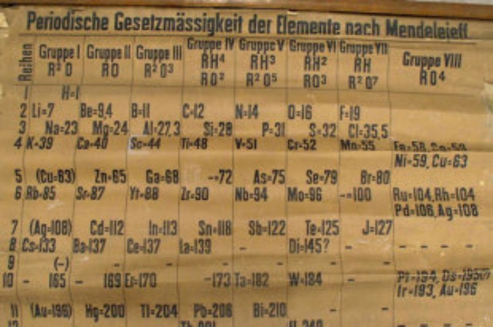 Откройте Менделеева Откройте Менделеева