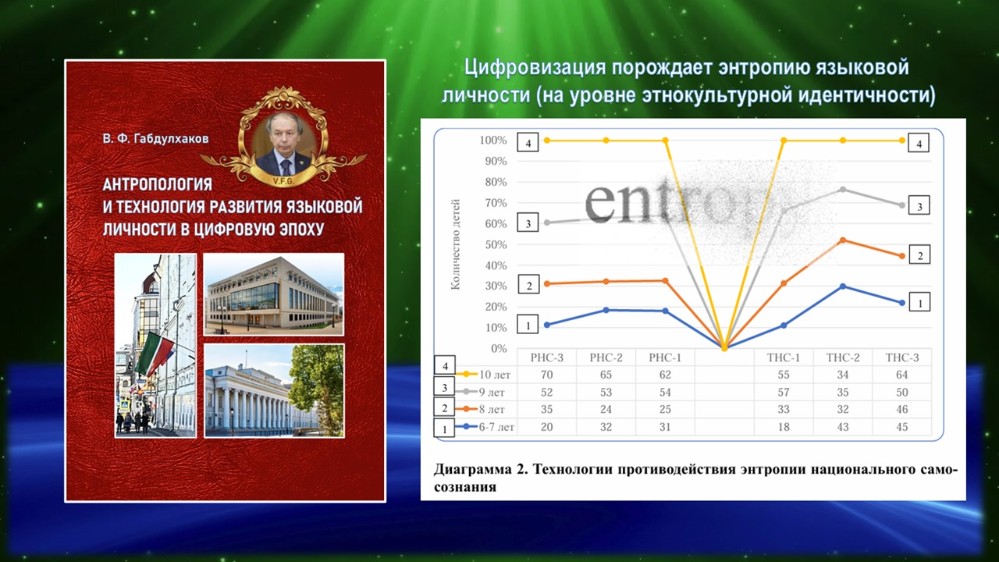 � �������� ���� �� ����������� ������������� ������-������������ ����������� '�������� ��������, ����� � ����������� � �������� ��������������� ��������������'