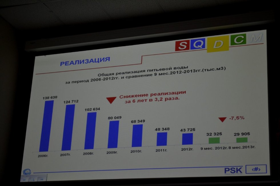 В гостях у 'Президент-клуба' Набережночелнинского института КФУ генеральный директор АО 'Челны-водоканал' Уел Хусаинов В гостях у 'Президент-клуба' Набережночелнинского института КФУ генеральный директор АО 'Челны-водоканал' Уел Хусаинов