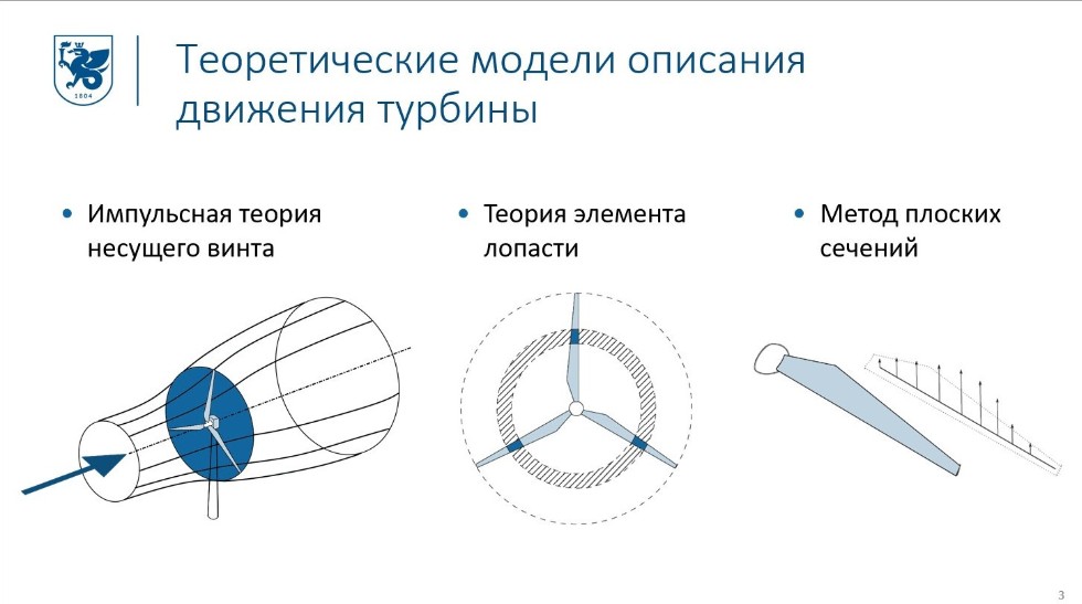 ������ �������� ���������� � ���������.