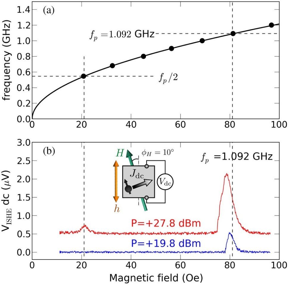 Physical Review Letters editor gave recognition to the article by KFU physicist