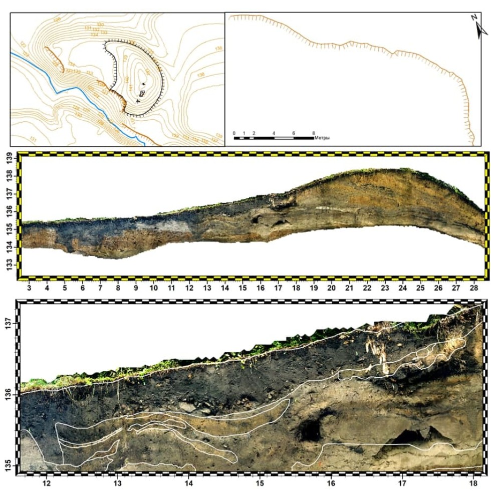 НИЛ 'Междисциплинарных инновационных и науч.-практич. археологич. и этнологич.исследований' НИЛ 'Междисциплинарных инновационных и науч.-практич. археологич. и этнологич.исследований'