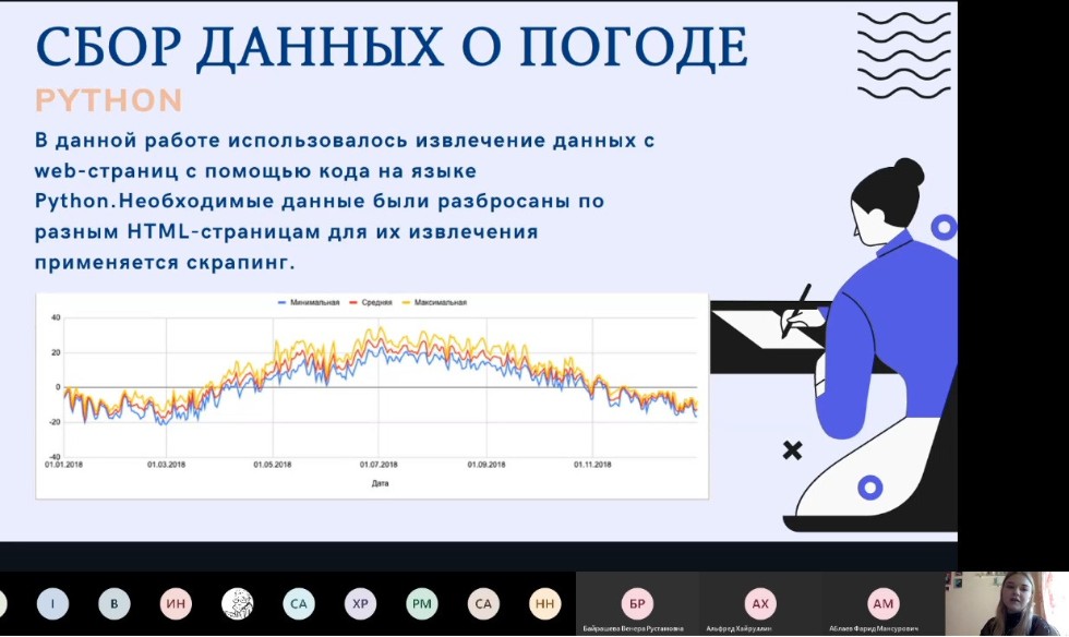 Защиты выпускных квалификационных работ бакалавров по направлению Защиты выпускных квалификационных работ бакалавров по направлению