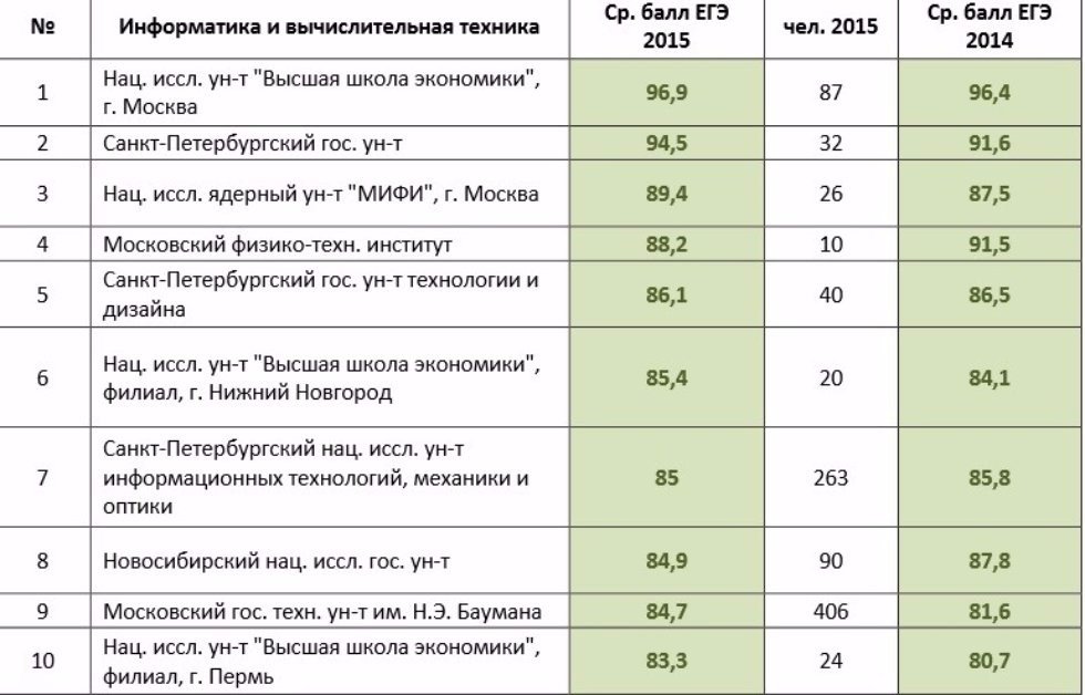 Кфу казань факультеты баллы