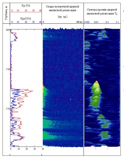 Department of Molecular Physics Department of Molecular Physics