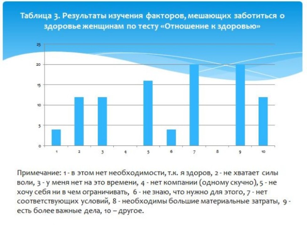  II    'Sport and healthy lifestyle culture in the XXI century'