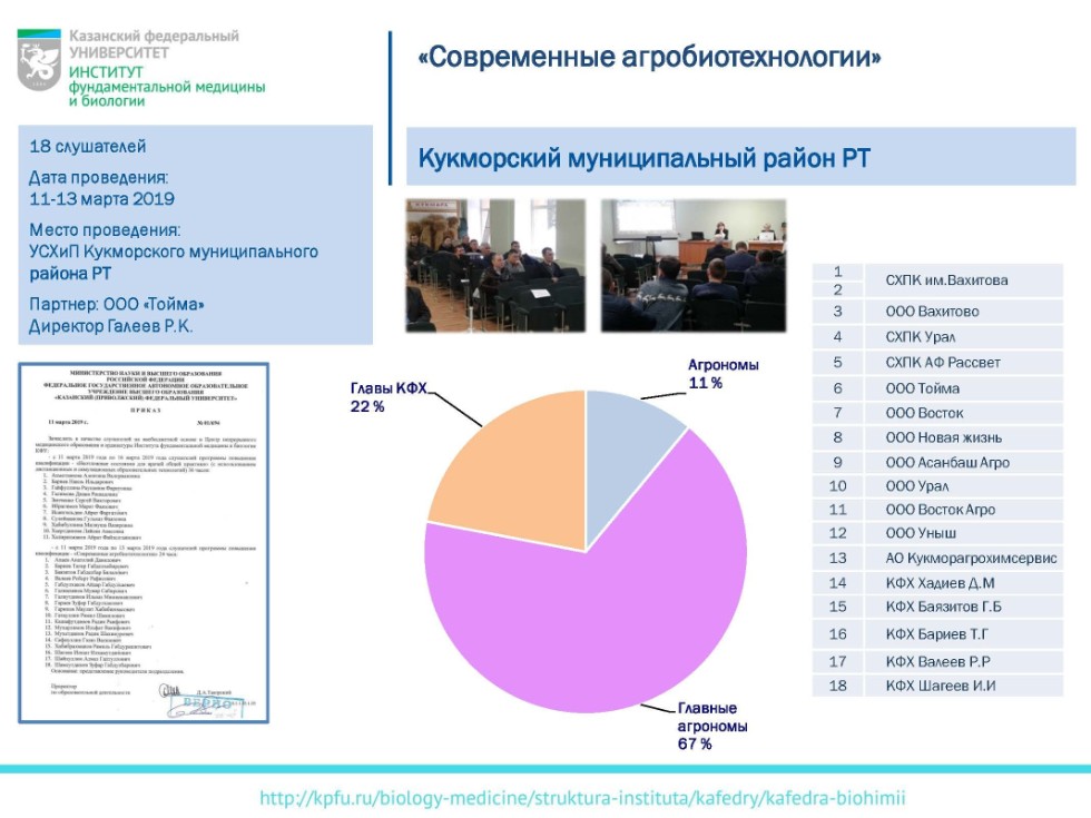 Программа повышения квалификации 'Современные агробиотехнологии' Программа повышения квалификации 'Современные агробиотехнологии'