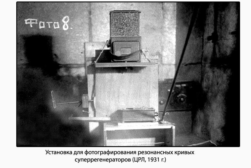 Аспирантура (1931-1933 гг.) Аспирантура (1931-1933 гг.)